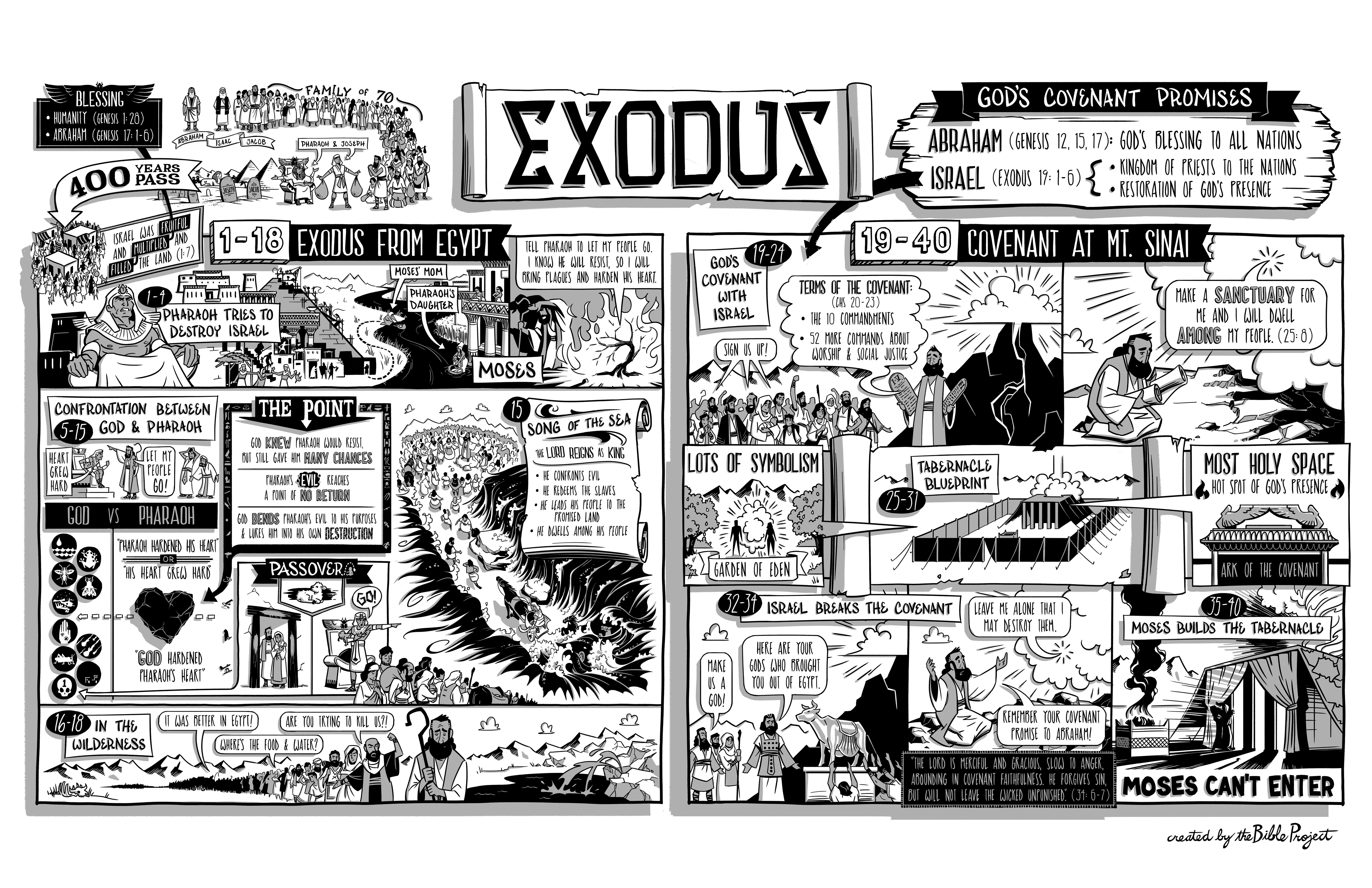 洋書 Notes on the Greek Text of Exodus Notes on the Greek Text of Exodus (Septuagint & Cognate